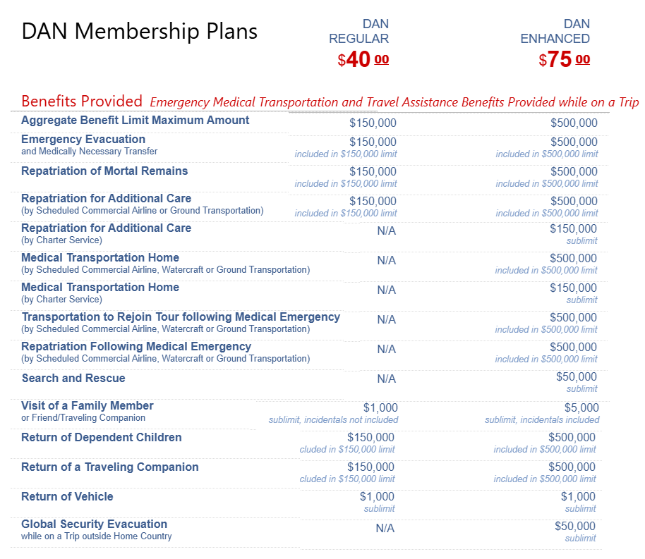 DAN Membership Plans USA